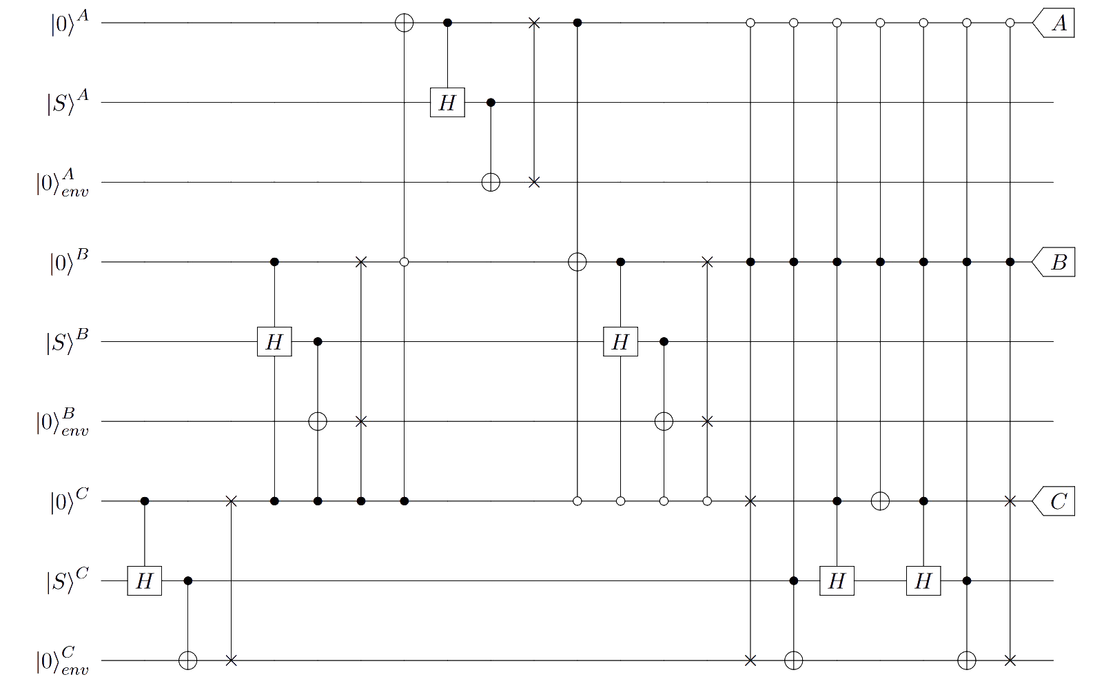 Niedercircuit